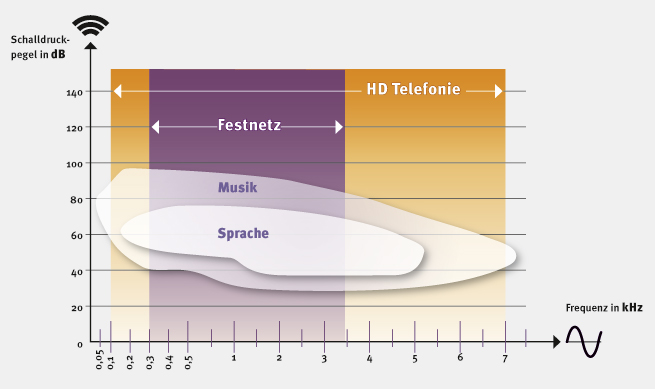 AVM HD-Telefonie-Grafik fr Messestand-Bildschirmprsentationen